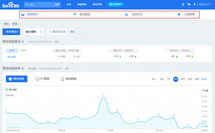 百度指数图片1