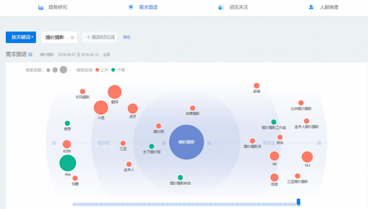 百度指数图片2