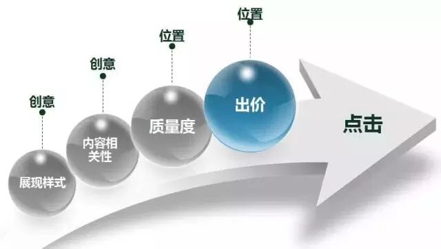 小鹿竞价软件：360数据分析案例