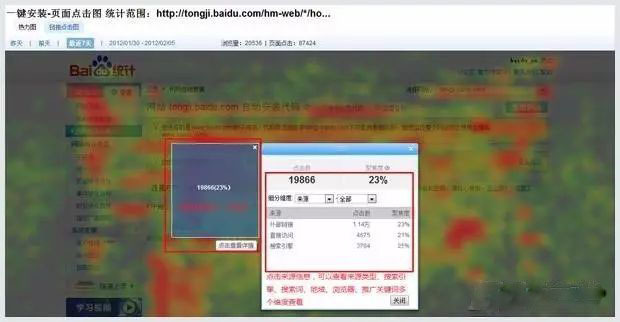 以颜色变化展现访客在页面上的点击分布情况示意图