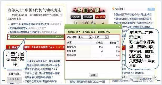 展现访客对页面上的链接点击的次数示意图