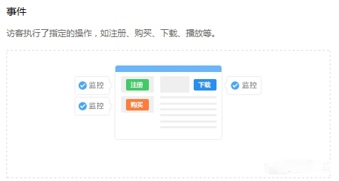 事件转化示意图