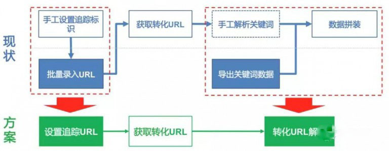 数据解析流程图
