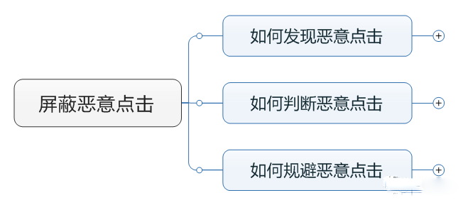 屏蔽恶意点击