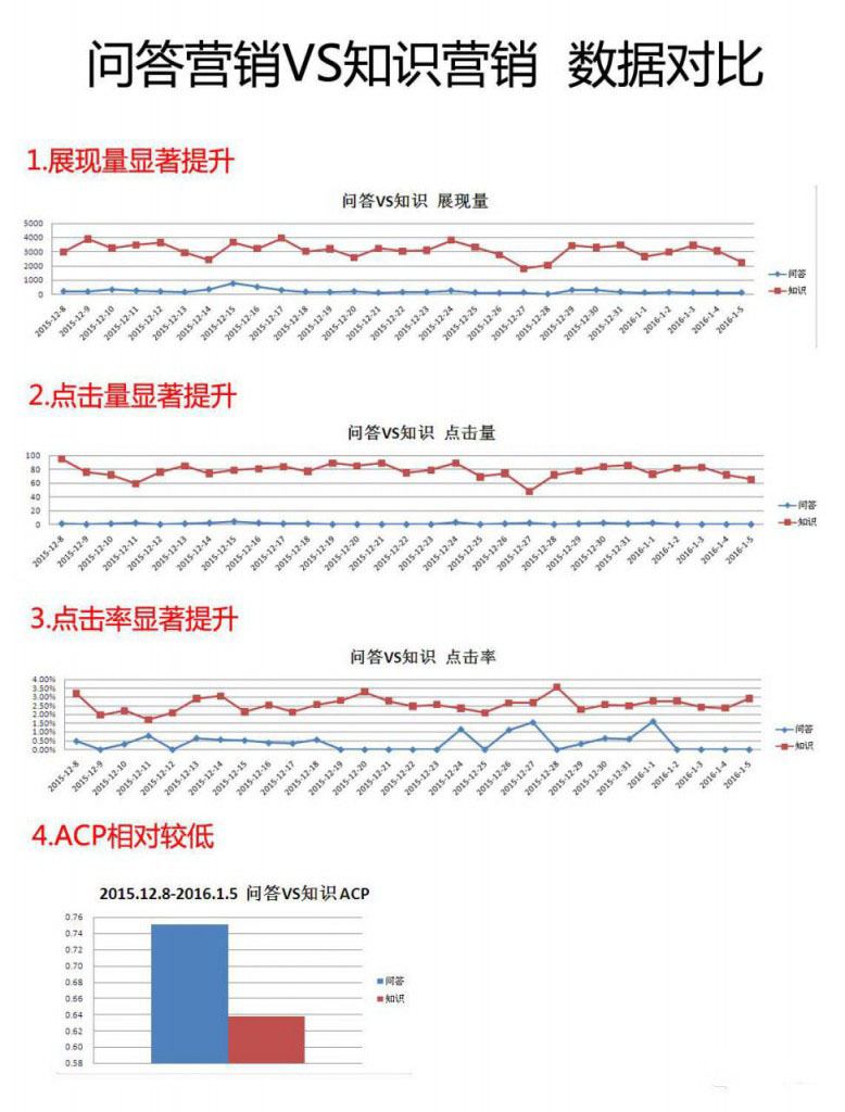 数据对比截图
