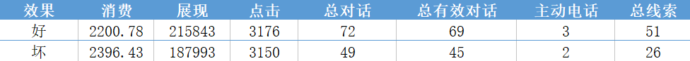数据截图