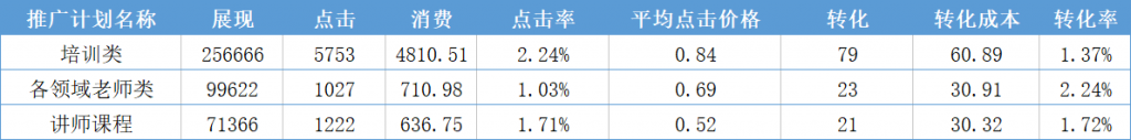 计划数据截图