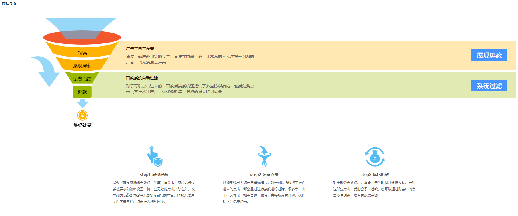 打开商盾效果图