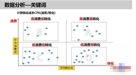 关键词分类