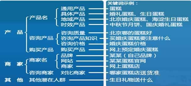 竞价账户和关键词优化的四个技巧，你知道几个？