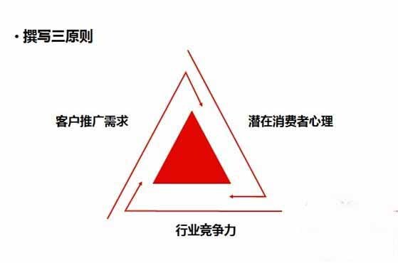 竞价账户和关键词优化的四个技巧，你知道几个？