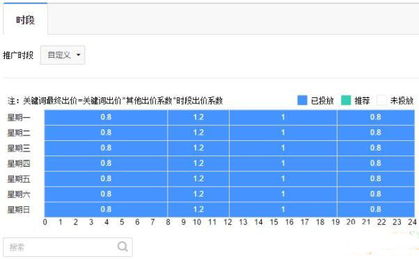 SEM投放策略：请避开平均主义和自由主义的坑