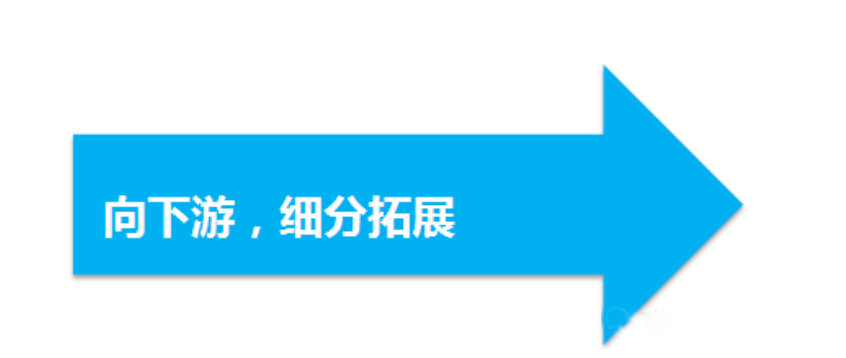 SEM关键词拓展的3种思路+5种方法