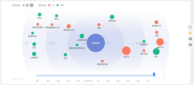 6个实用的竞价技巧，提升竞价账户的推广效果！