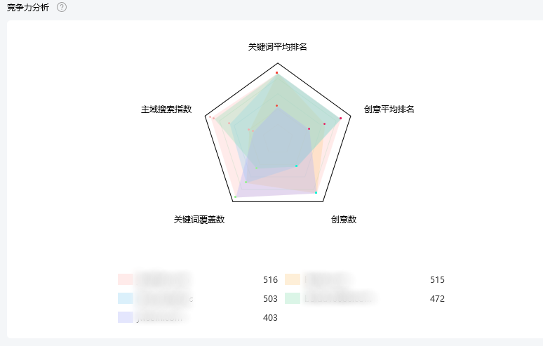 小鹿竞争分析工具重磅上线，一键获取竞争对手数据