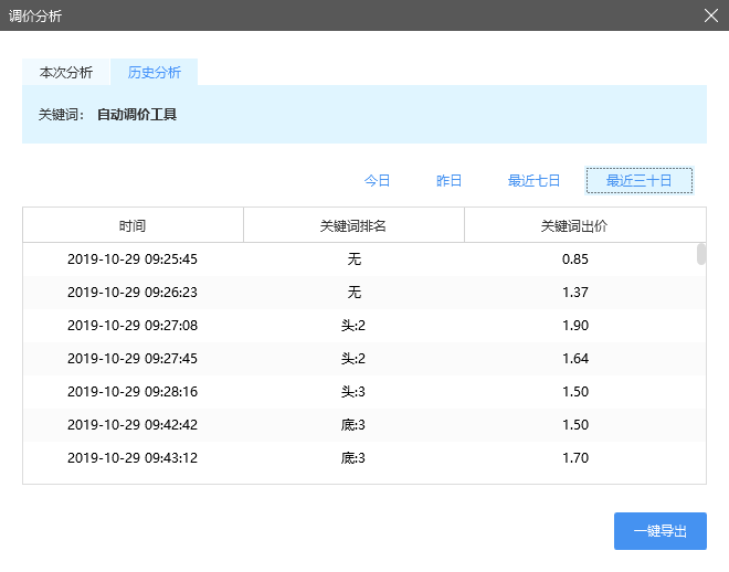 小鹿竞价功能升级 | 分时竞价，等你来体验