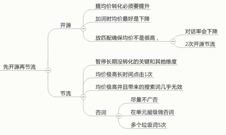 竞价员注意：提升竞价推广效果的方法在这里