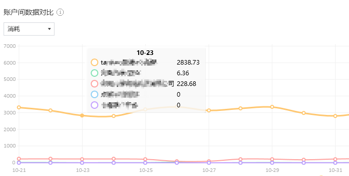 小鹿管家新功能——数据报告，跨平台的账户报告中心