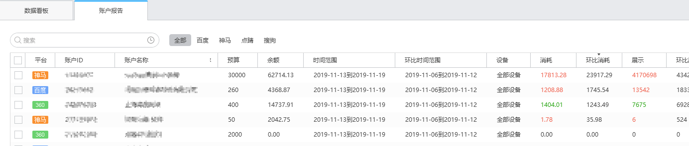 小鹿管家新功能——数据报告，跨平台的账户报告中心