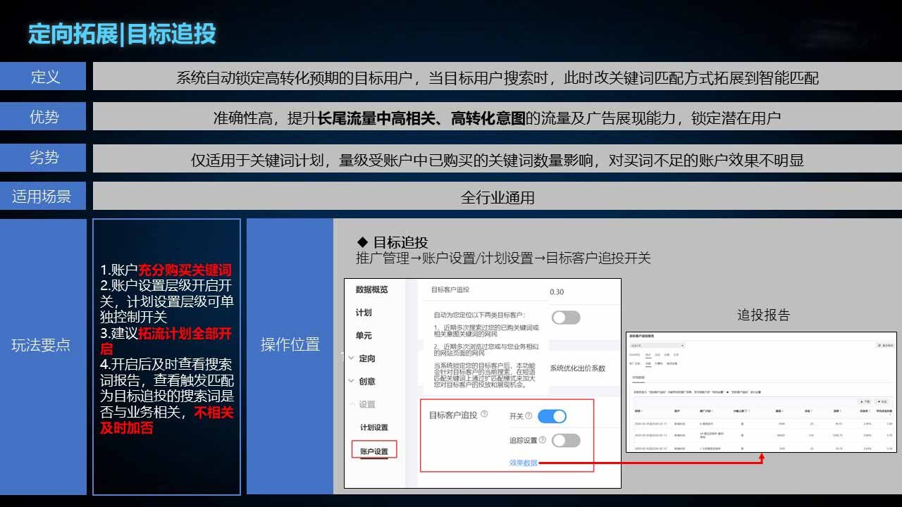 投放指南：搜索推广定向产品介绍