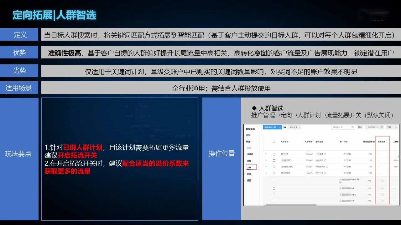 投放指南：搜索推广定向产品介绍