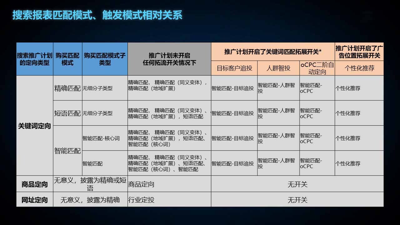 投放指南：搜索推广定向产品介绍