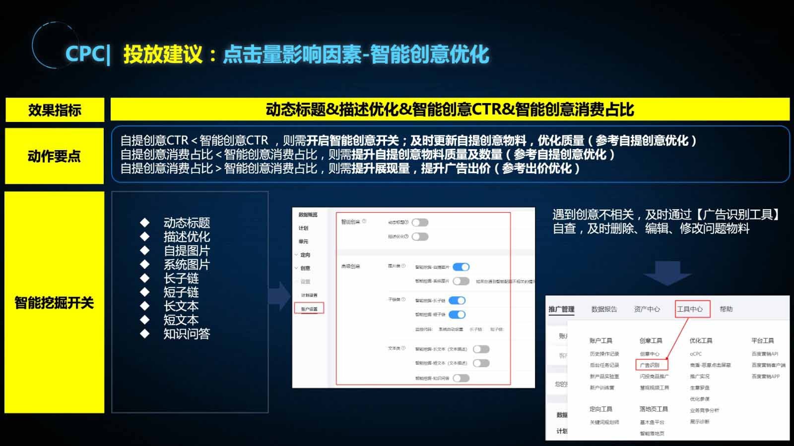 CPC-如何提高点击量