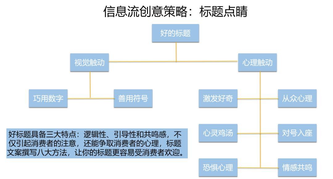 点击率高的广告，通常都离不开这3点！