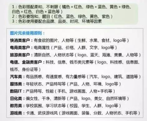 点击率高的广告，通常都离不开这3点！