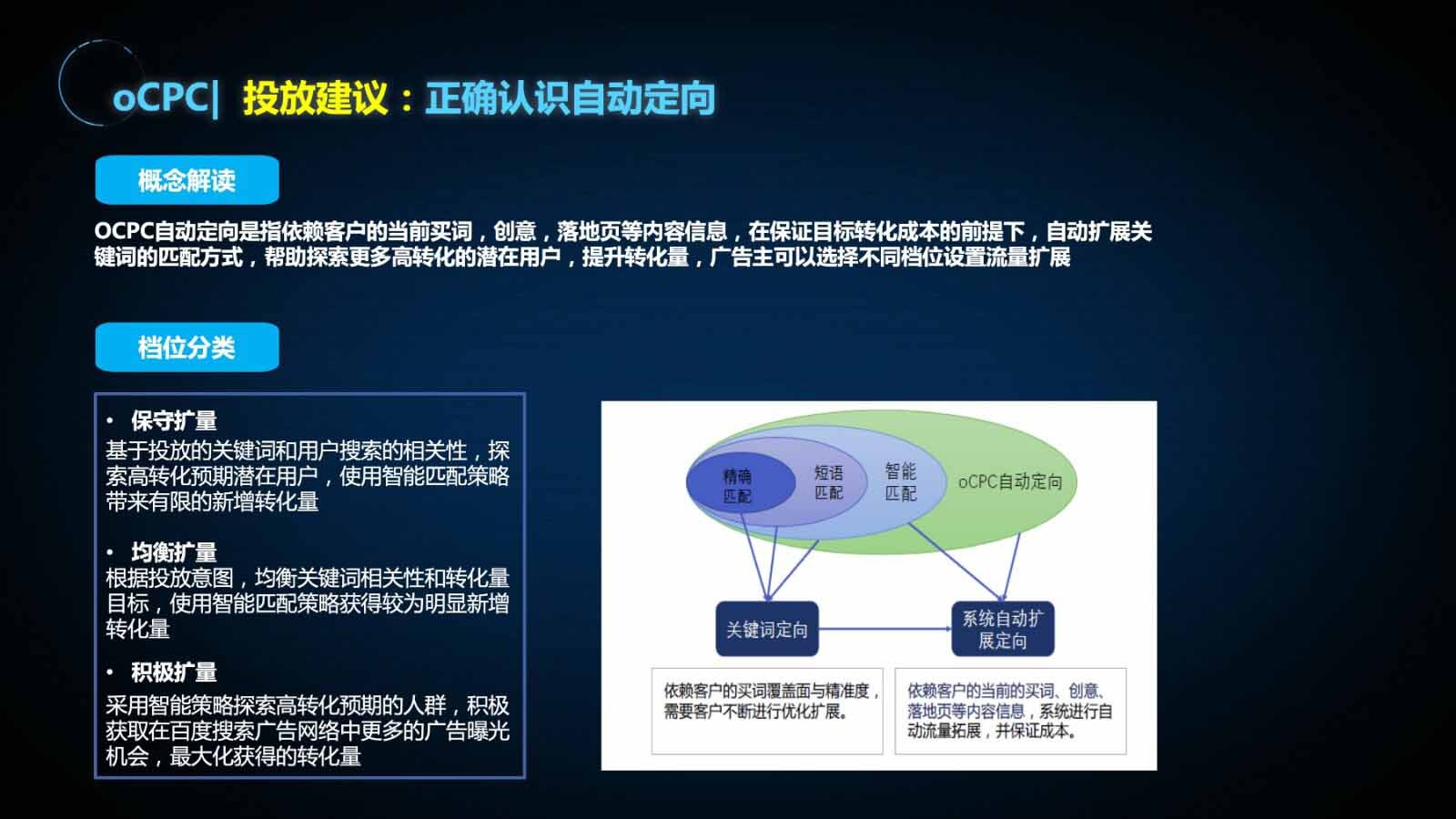 投放指南：oCPC-定向指标