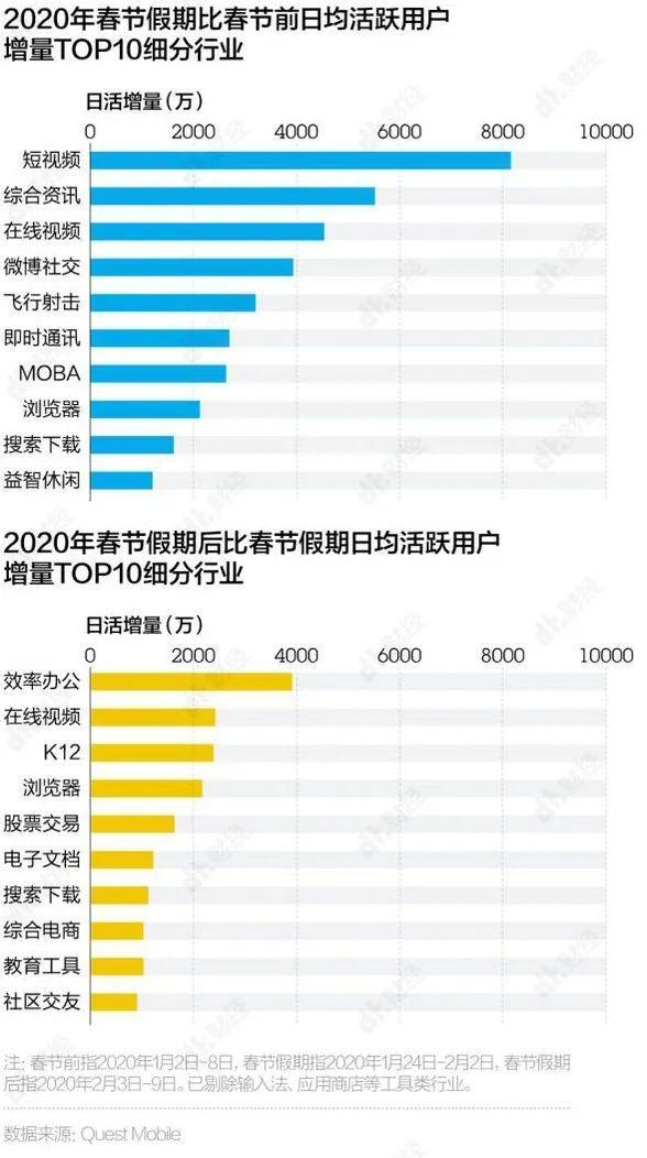 经此一疫，谁会成为下一个互联网巨头