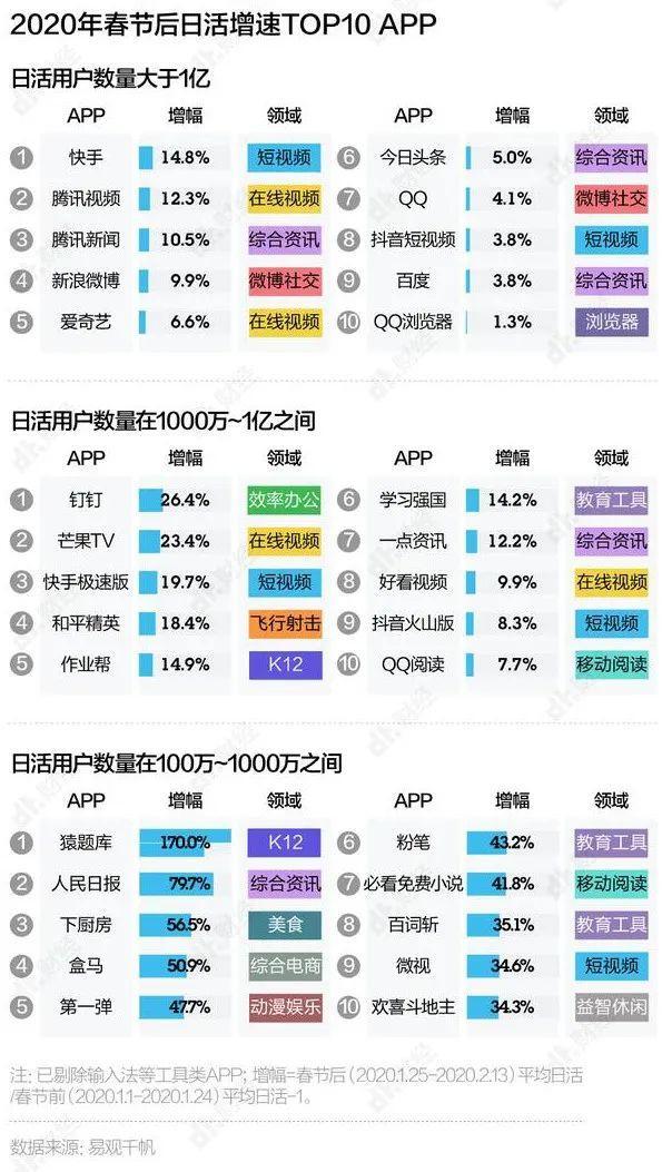 经此一疫，谁会成为下一个互联网巨头