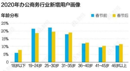 经此一疫，谁会成为下一个互联网巨头