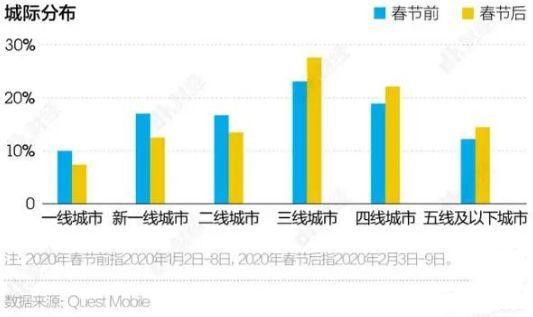 经此一疫，谁会成为下一个互联网巨头