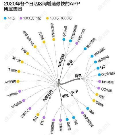 经此一疫，谁会成为下一个互联网巨头