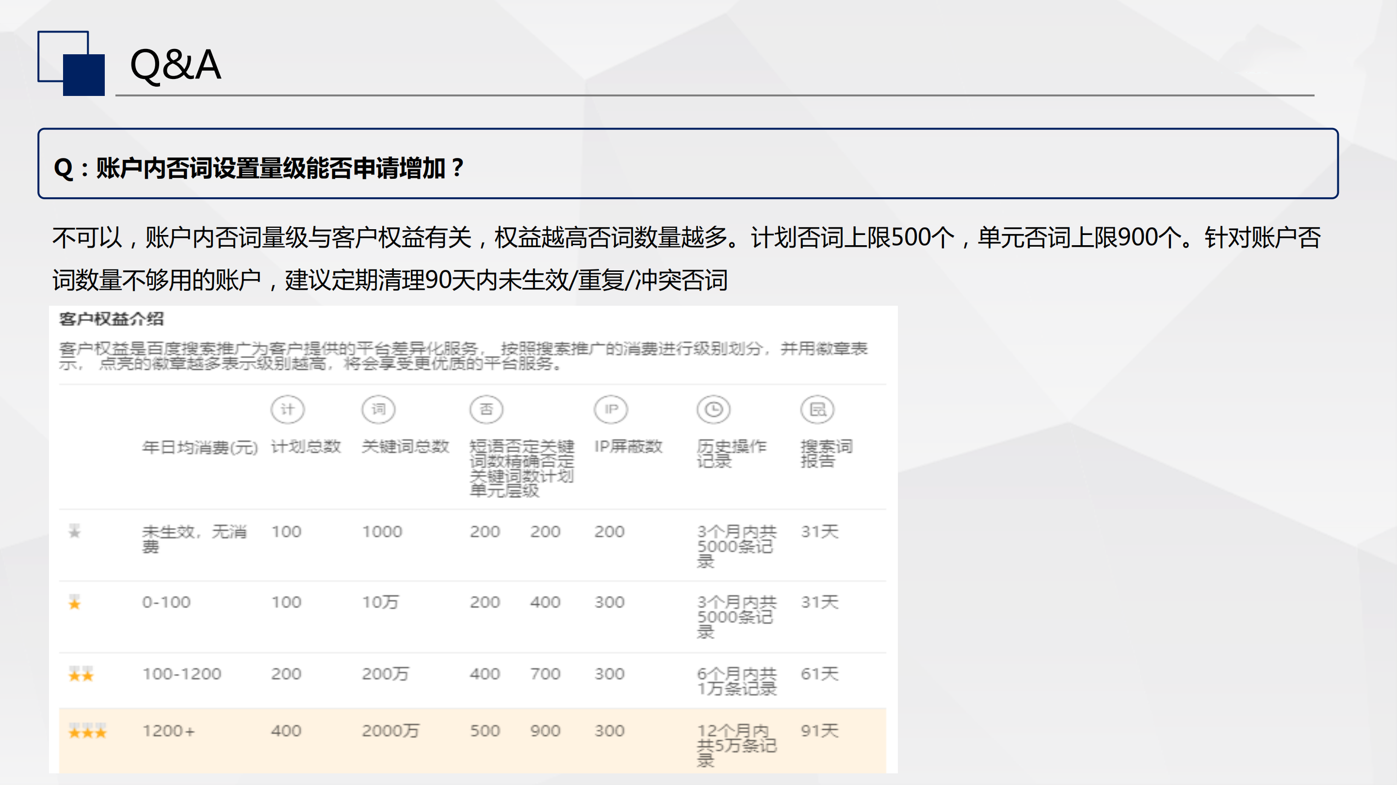 百度搜索推广“否词优化”功能来了！