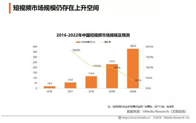 如何玩转抖音短视频营销，这篇文章给你答案~