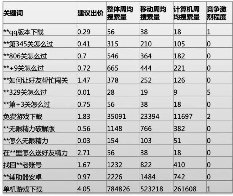 关键词规划师全面升级，精准拓量，锁定目标