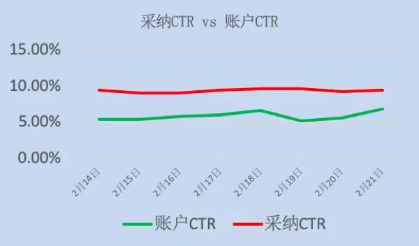 关键词规划师全面升级，精准拓量，锁定目标