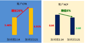 关键词规划师全面升级，精准拓量，锁定目标