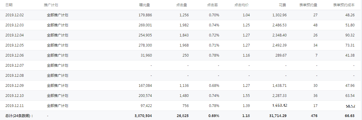 细节决定最终效果，这几个优化细节你都知道吗？