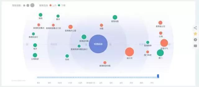 能做这几点的竞价员，账户效果都不会太差