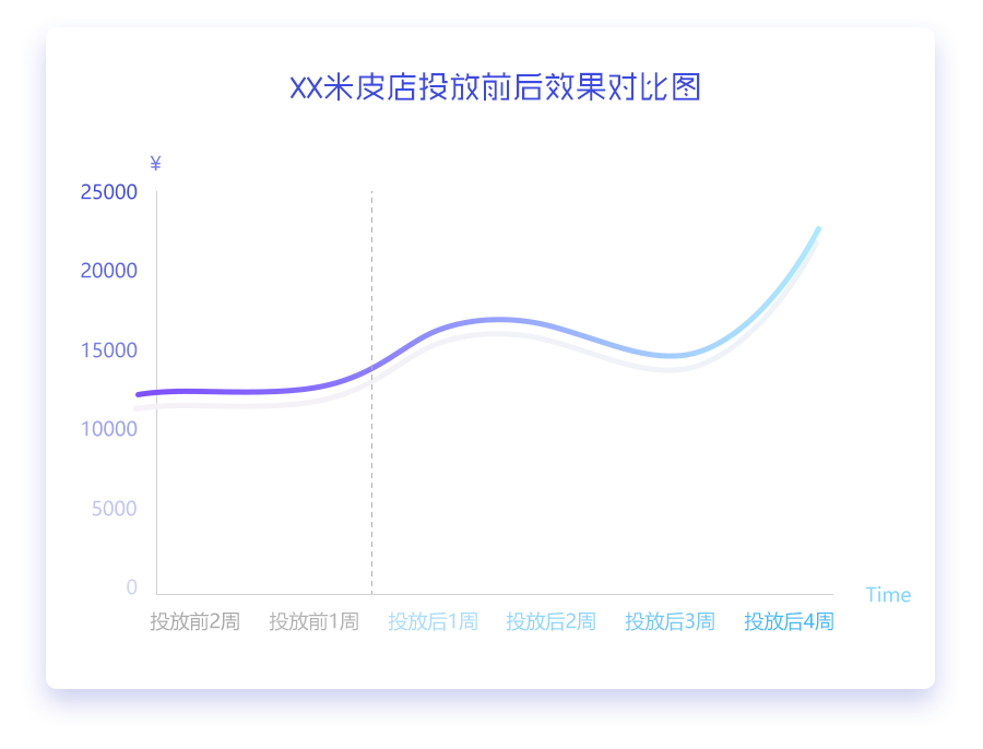 郑州市政府发放4亿消费券，线下店铺的福利来啦！！！