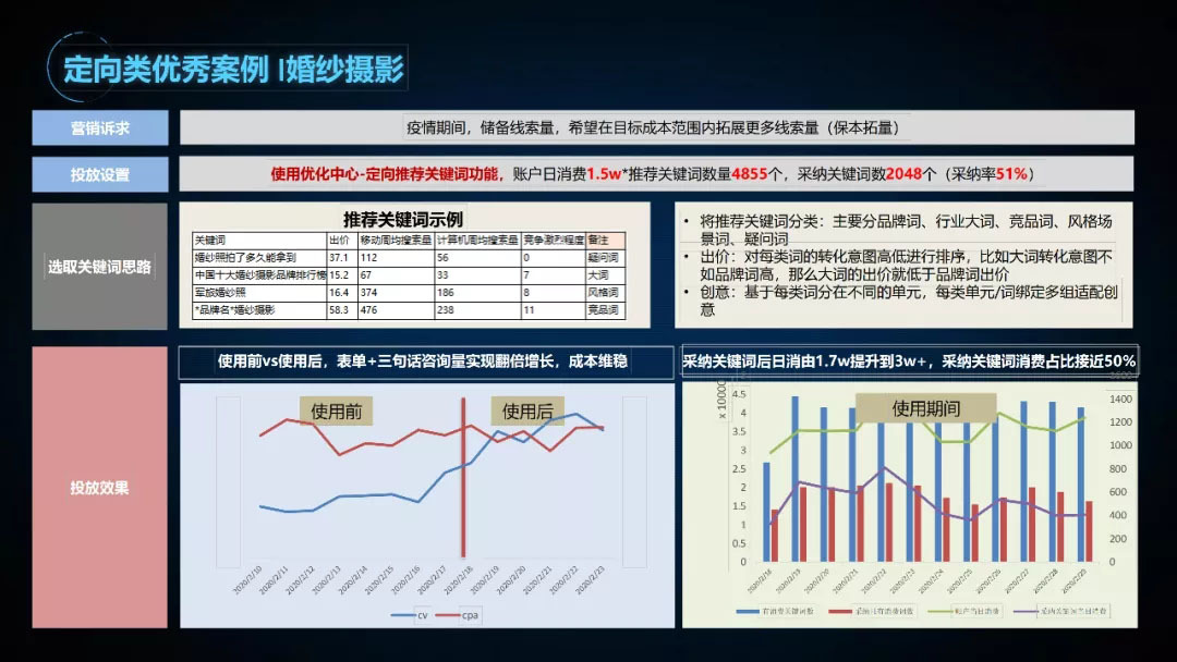 百度搜索推广“优化中心”产品新上线