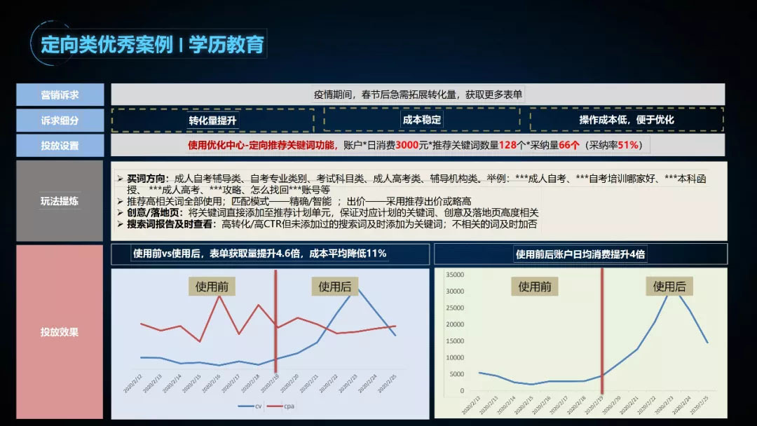 百度搜索推广“优化中心”产品新上线