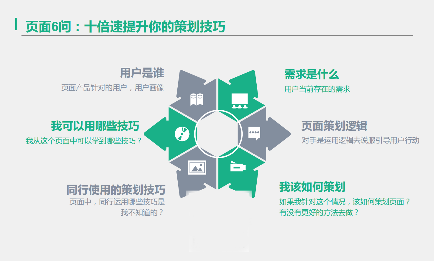 如何做好落地页策划？学会这些你也月薪2万！超强干货