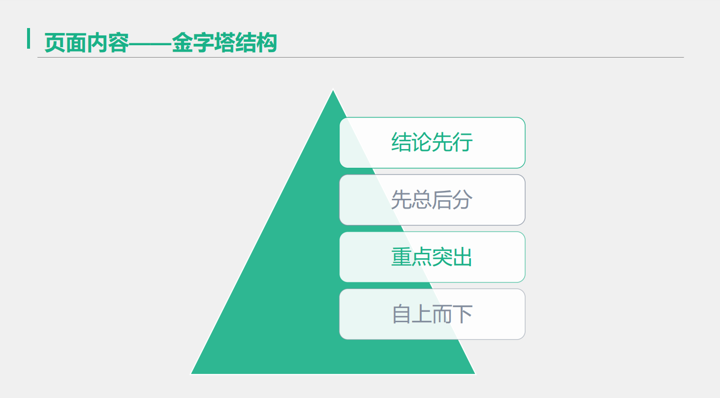 如何做好落地页策划？学会这些你也月薪2万！超强干货