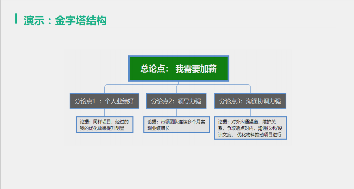 如何做好落地页策划？学会这些你也月薪2万！超强干货