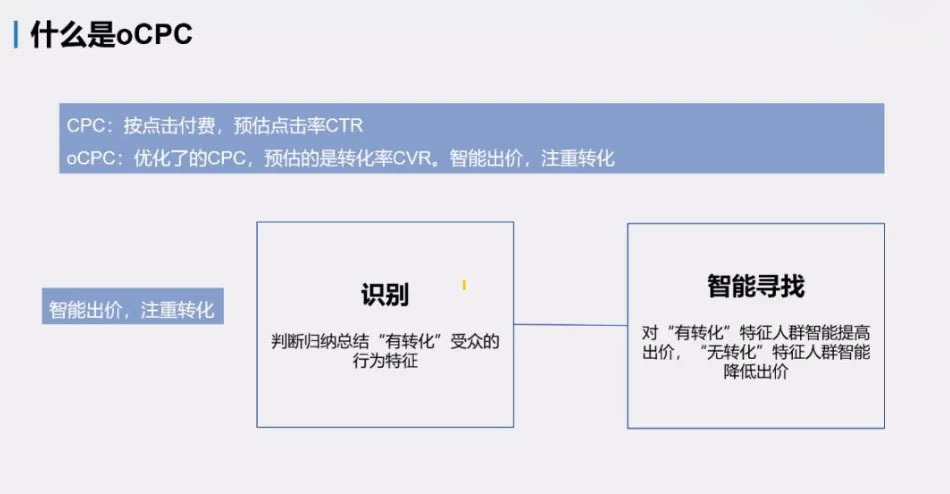 一文读懂360搜索oCPC