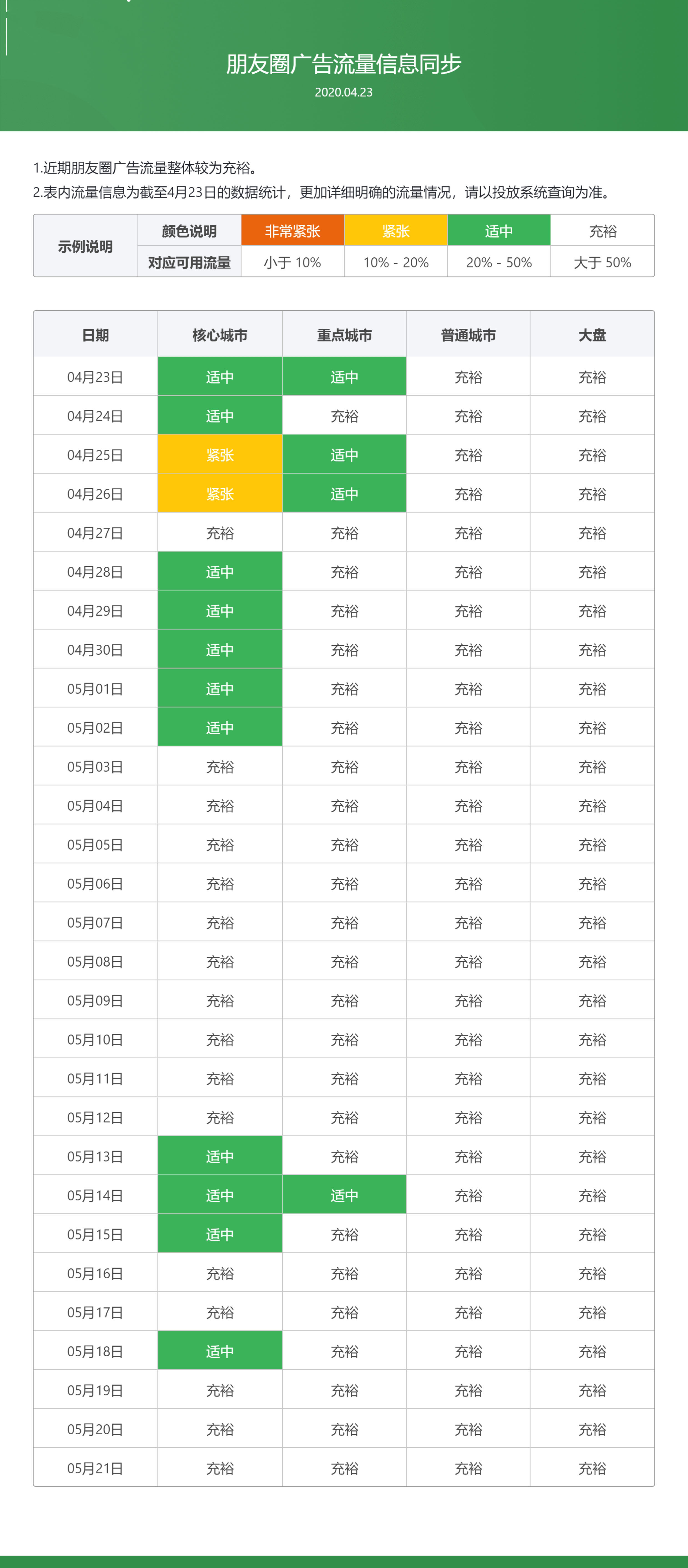 五一期间“微信广告”流量预告